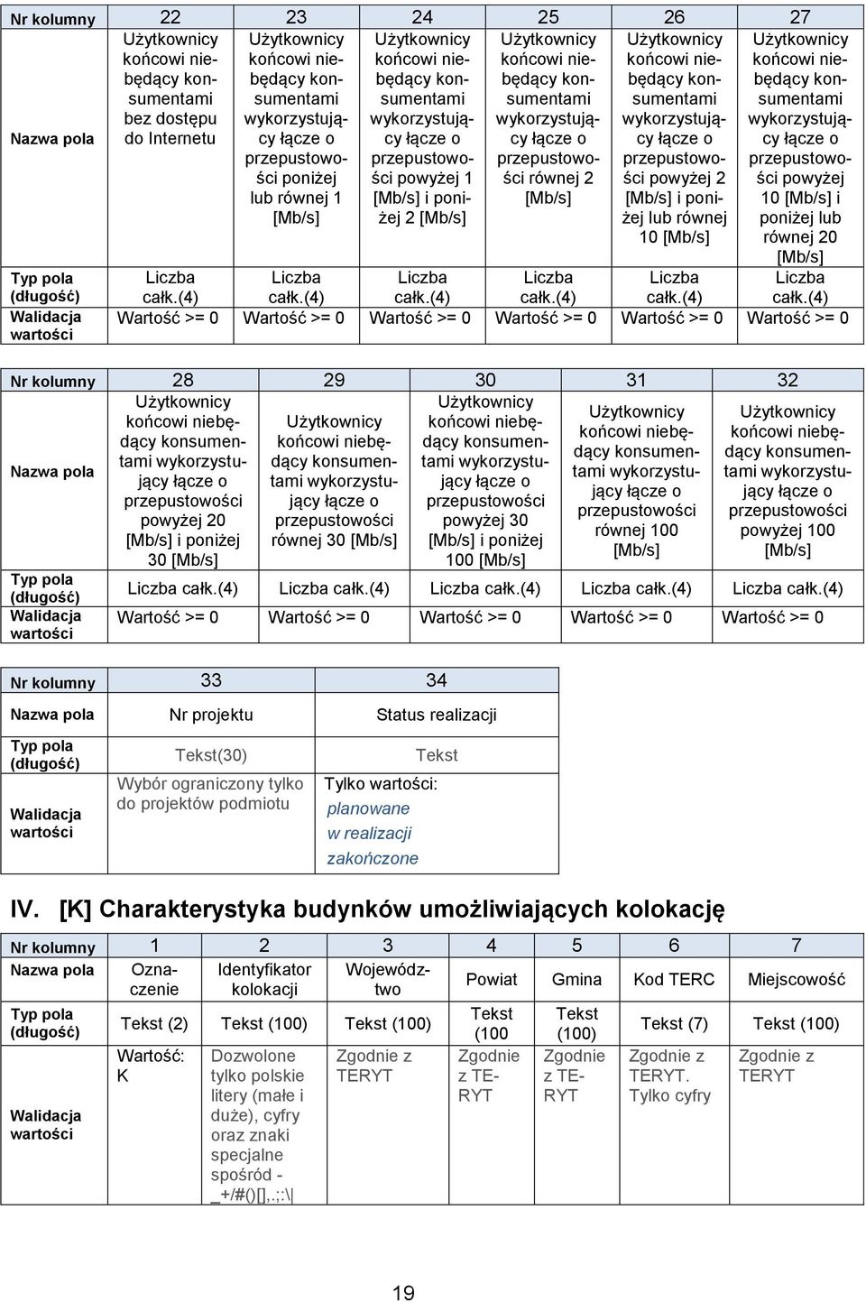 przepustowości równej 2 [Mb/s] Użytkownicy końcowi niebędący konsumentami wykorzystujący łącze o przepustowości powyżej 2 [Mb/s] i poniżej lub równej 10 [Mb/s] Użytkownicy końcowi niebędący