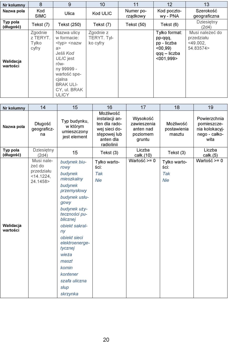 BRAK ULICY format: pp-qqq, pp - liczba <00,99) qqq liczba <001,999> Nr kolumny 14 15 16 17 18 19 Możliwość instalacji anten dla rado- zawieszenia Możliwość pomieszcze- Wysokość Powierzchnia Typ