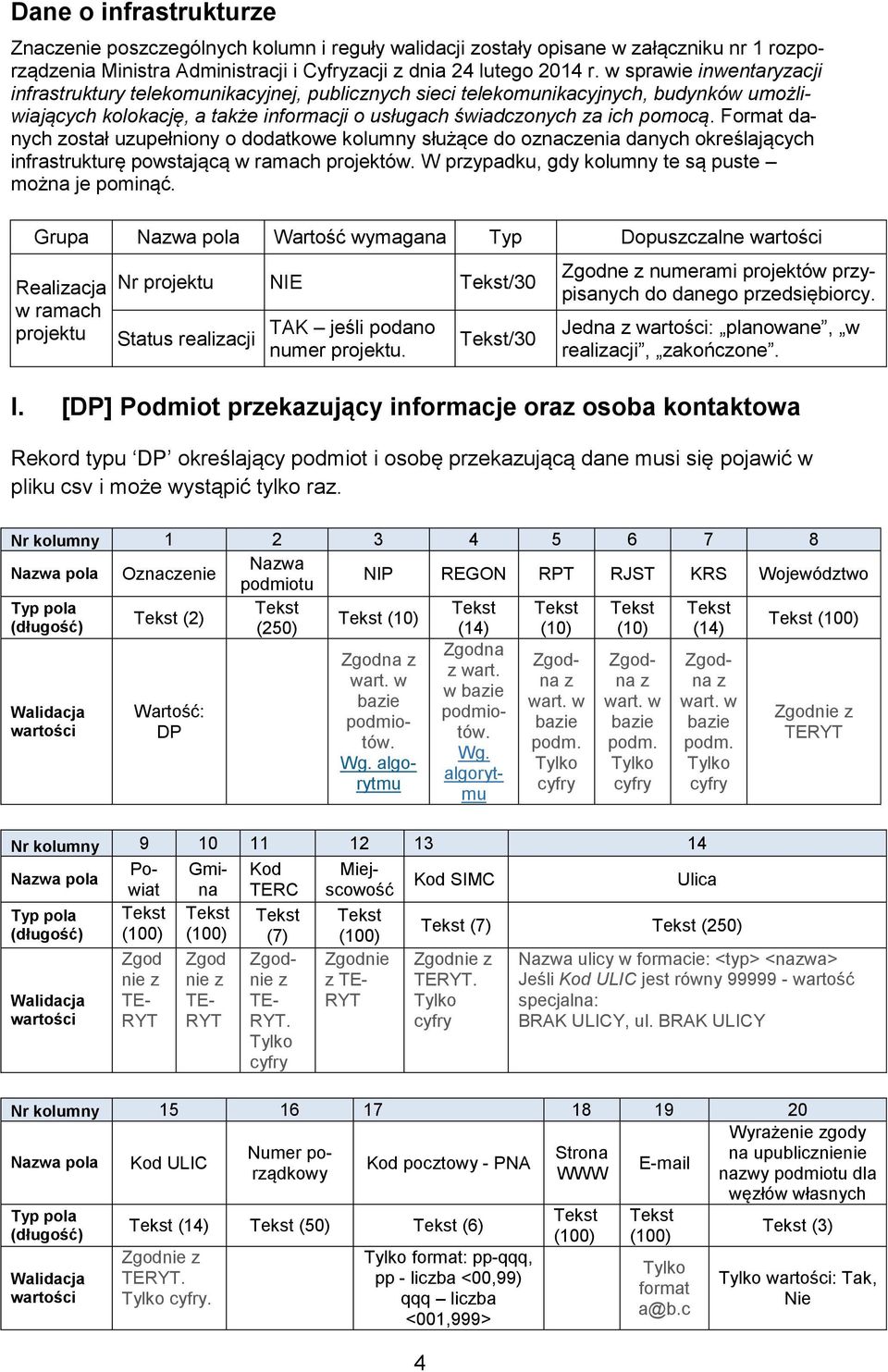 Format danych został uzupełniony o dodatkowe kolumny służące do oznaczenia danych określających infrastrukturę powstającą w ramach projektów. W przypadku, gdy kolumny te są puste można je pominąć.