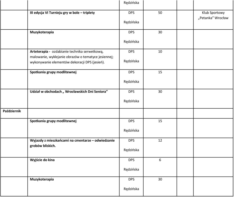 Spotkania grupy modlitewnej Udział w obchodach Wrocławskich Dni Seniora 50 Klub Sportowy Petanka Wrocław