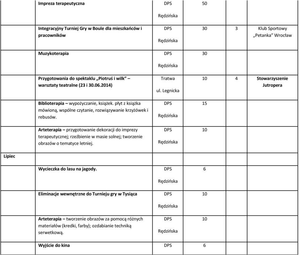 Arteterapia przygotowanie dekoracji do imprezy terapeutycznej; rzeźbienie w masie solnej; tworzenie obrazów o tematyce letniej. Tratwa ul.