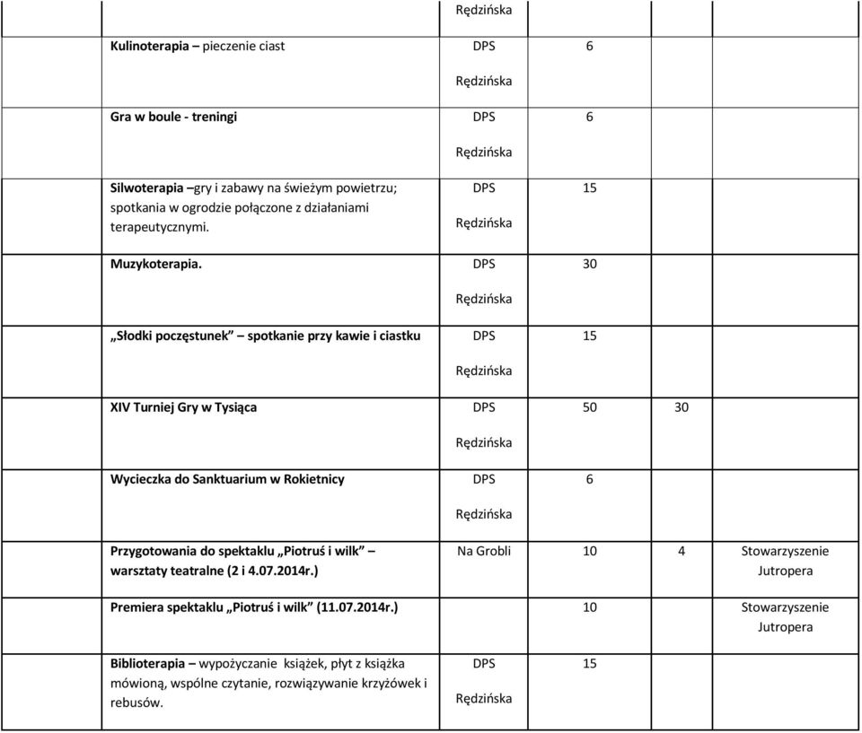 Słodki poczęstunek spotkanie przy kawie i ciastku XIV Turniej Gry w Tysiąca Wycieczka do Sanktuarium w Rokietnicy 50 Przygotowania do spektaklu