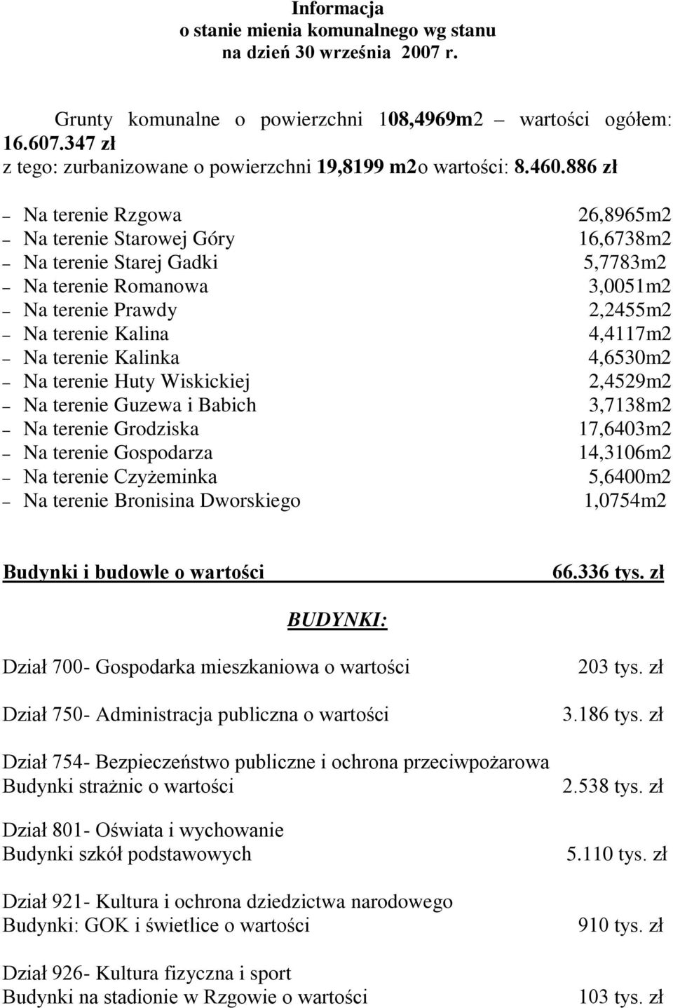 886 zł Na terenie Rzgowa 26,8965m2 Na terenie Starowej Góry 16,6738m2 Na terenie Starej Gadki 5,7783m2 Na terenie Romanowa 3,0051m2 Na terenie Prawdy 2,2455m2 Na terenie Kalina 4,4117m2 Na terenie