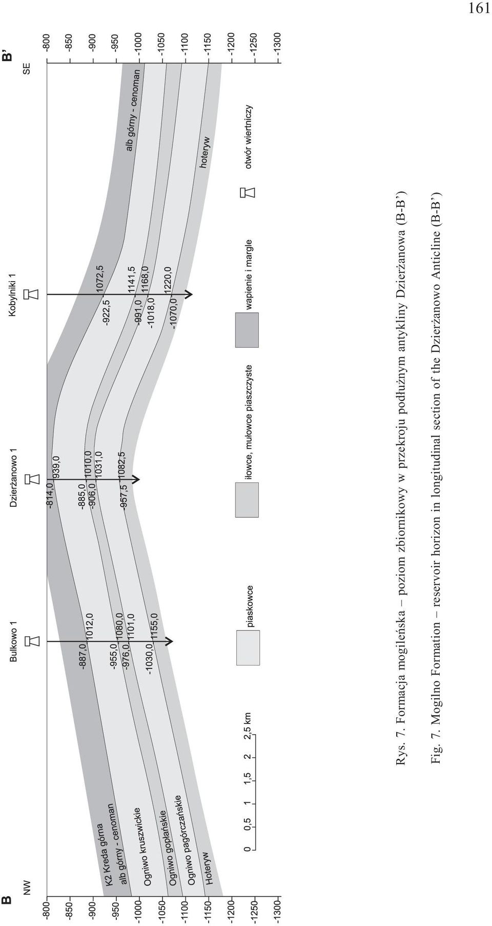 pod³u nym antykliny Dzier anowa (B-B ) Fig. 7.