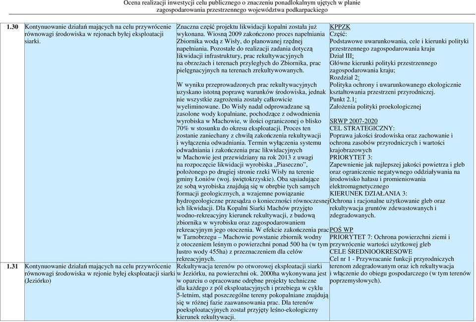 ujętych w planie Znaczna część projektu likwidacji kopalni została juŝ wykonana. Wiosną 2009 zakończono proces napełniania Zbiornika wodą z Wisły, do planowanej rzędnej napełniania.