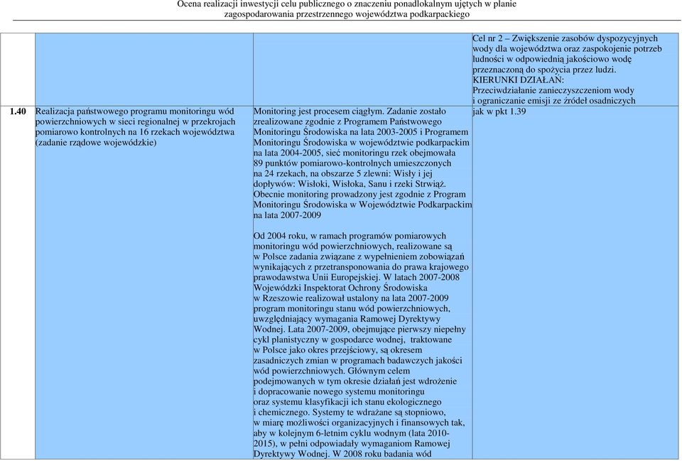 KIERUNKI DZIAŁAŃ: Przeciwdziałanie zanieczyszczeniom wody i ograniczanie emisji ze źródeł osadniczych Monitoring jest procesem ciągłym. Zadanie zostało jak w pkt 1.