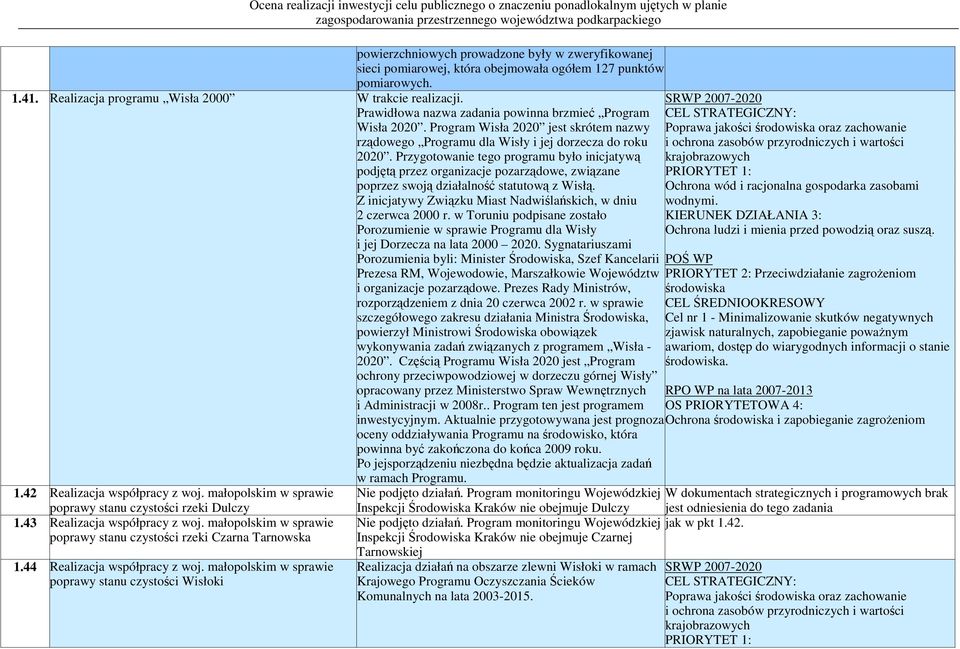 Przygotowanie tego programu było inicjatywą podjętą przez organizacje pozarządowe, związane poprzez swoją działalność statutową z Wisłą.