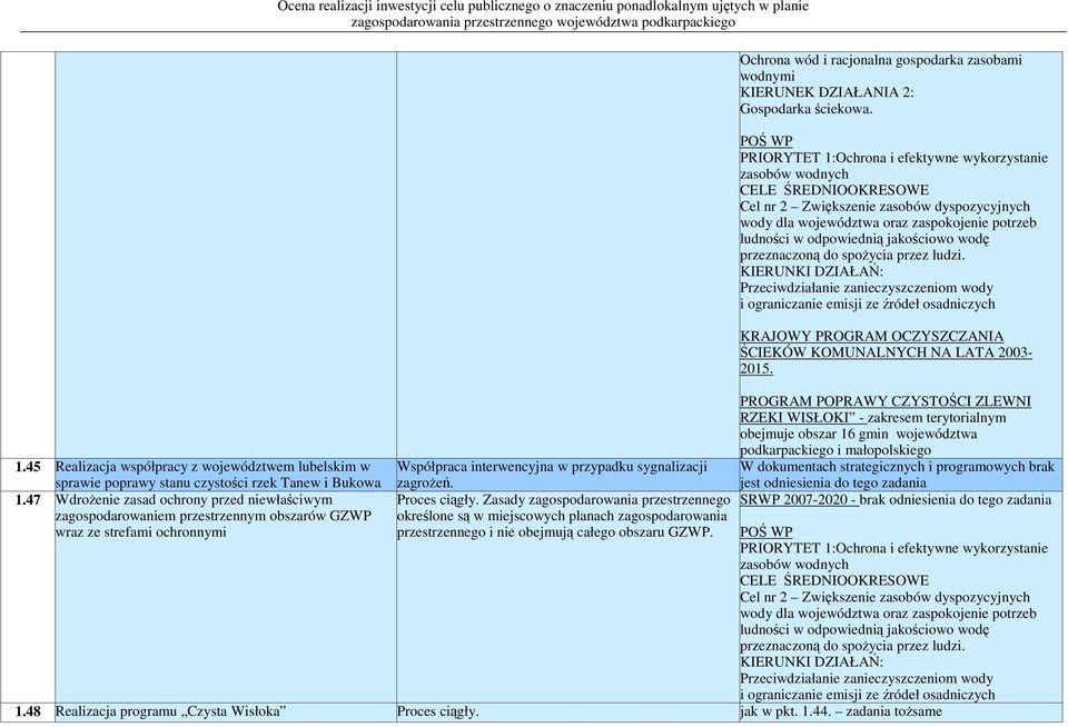 w planie Współpraca interwencyjna w przypadku sygnalizacji zagroŝeń. Proces ciągły.