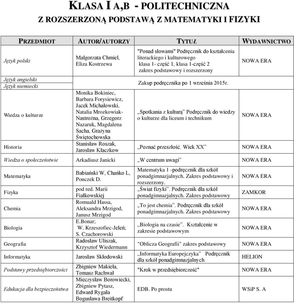 rozszerzony. Świat fizyki. Podręcznik dla szkół To jest chemia.