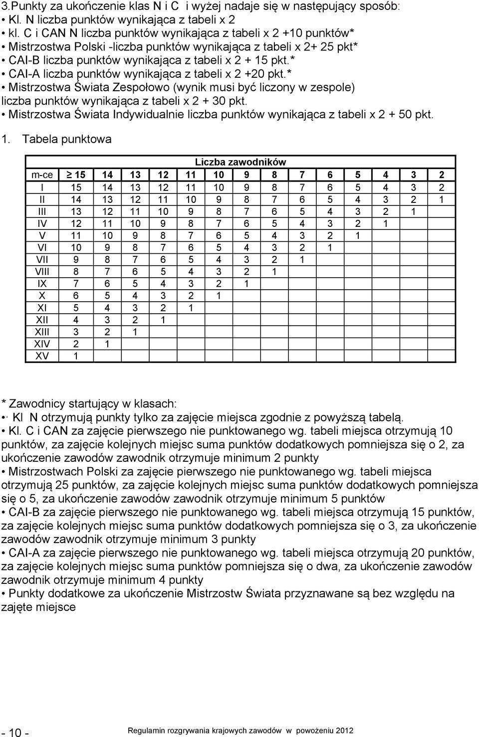 * CAI-A liczba punktów wynikająca z tabeli x 2 +20 pkt.* Mistrzostwa Świata Zespołowo (wynik musi być liczony w zespole) liczba punktów wynikająca z tabeli x 2 + 30 pkt.