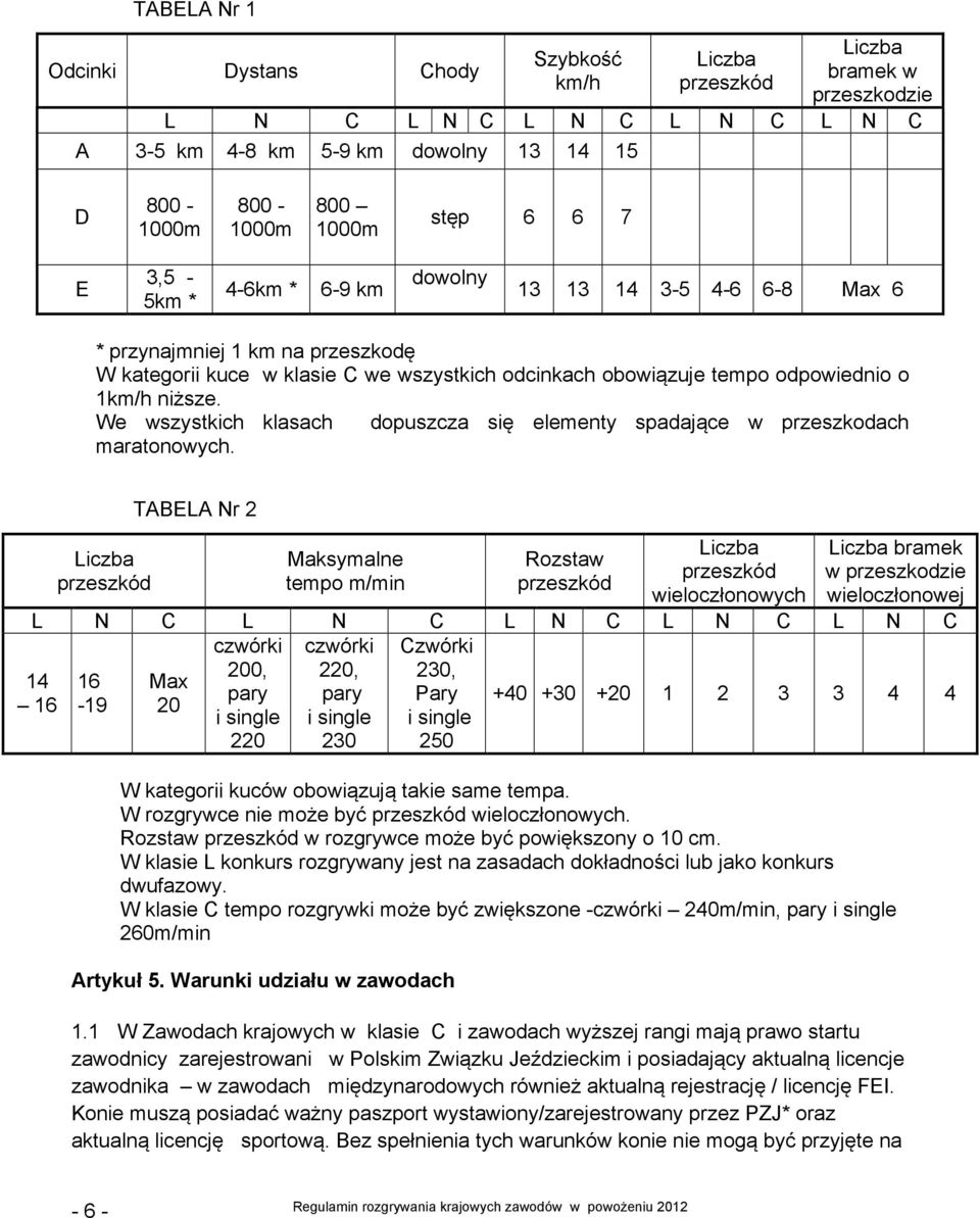 niższe. We wszystkich klasach dopuszcza się elementy spadające w przeszkodach maratonowych.