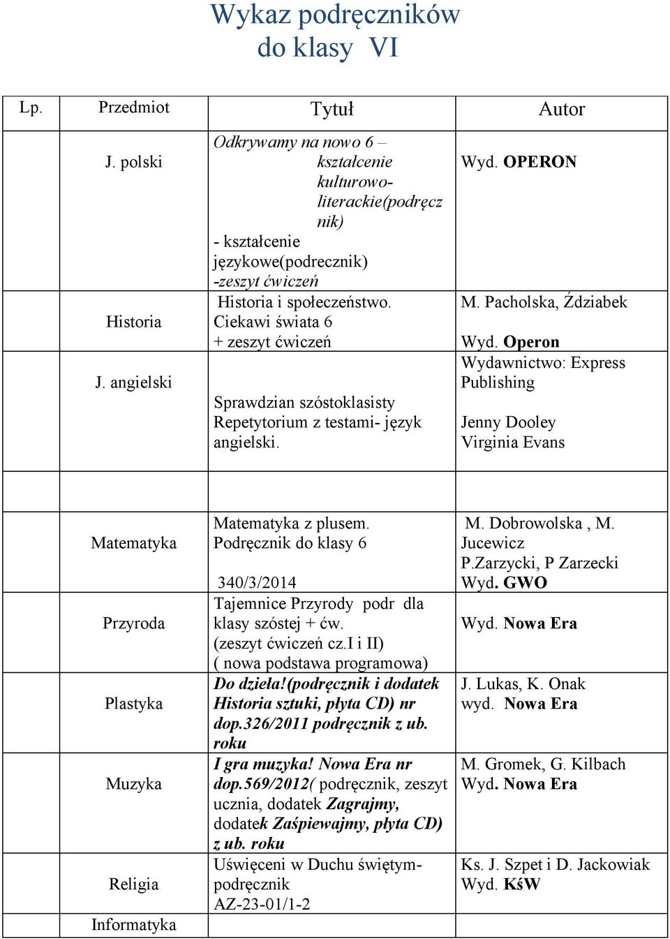 Operon Wydawnictwo: Express Publishing Jenny Dooley Virginia Evans Przyroda Plastyka Muzyka Religia Informatyka z plusem.