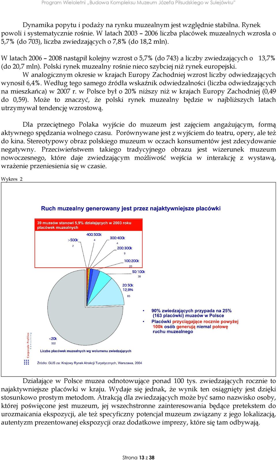 W latach 2006 2008 nastąpił kolejny wzrost o 5,7% (do 743) a liczby zwiedzających o 13,7% (do 20,7 mln). Polski rynek muzealny rośnie nieco szybciej niŝ rynek europejski.