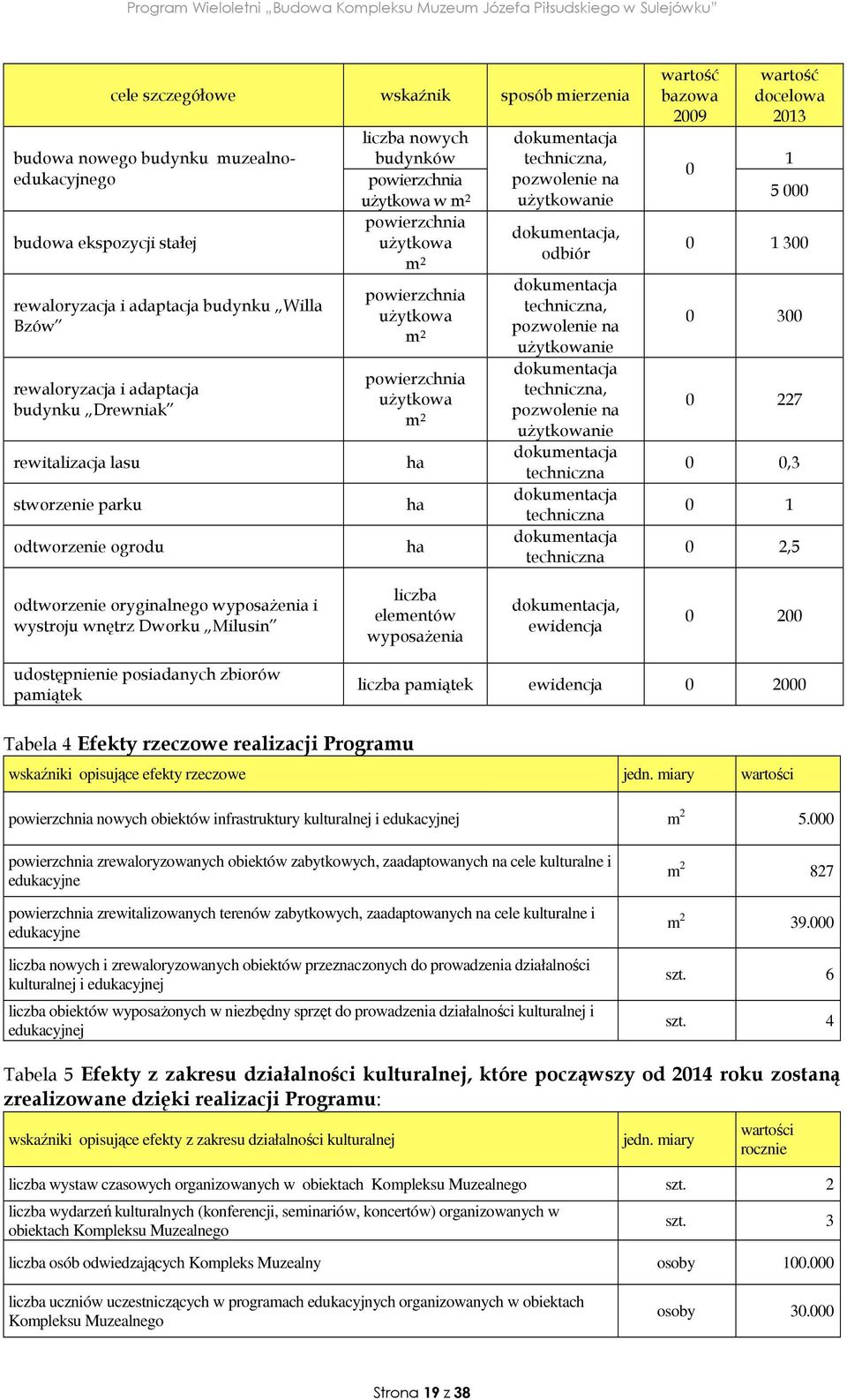 uŝytkowanie powierzchnia dokumentacja, uŝytkowa 0 1 300 odbiór m 2 powierzchnia uŝytkowa m 2 powierzchnia uŝytkowa m 2 ha ha ha dokumentacja techniczna, pozwolenie na uŝytkowanie dokumentacja