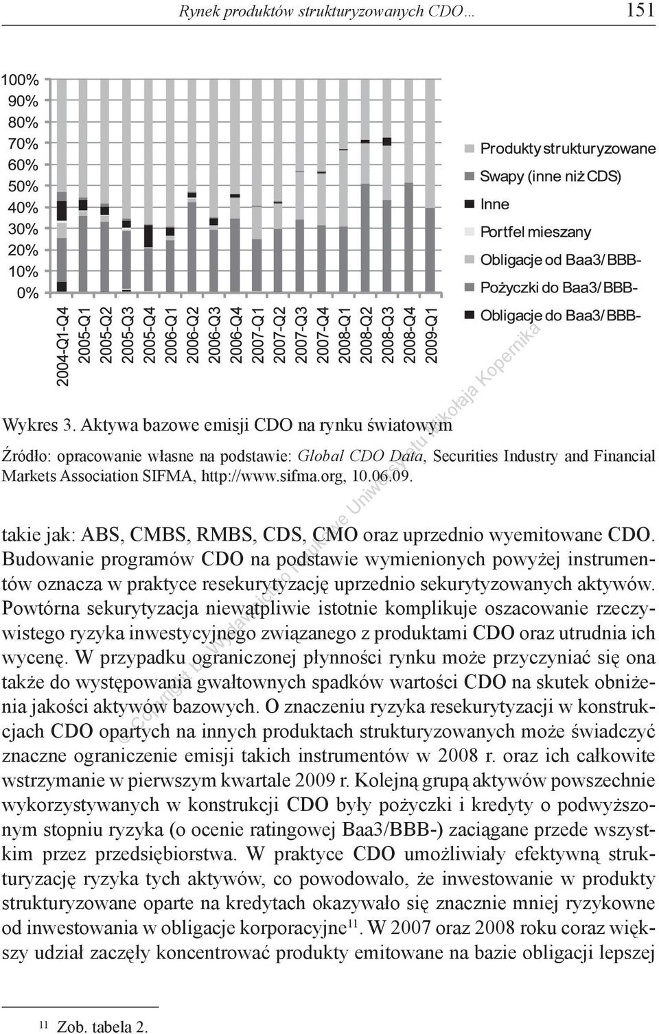 takie jak: ABS, CMBS, RMBS, CDS, CMO oraz uprzednio wyemitowane CDO.