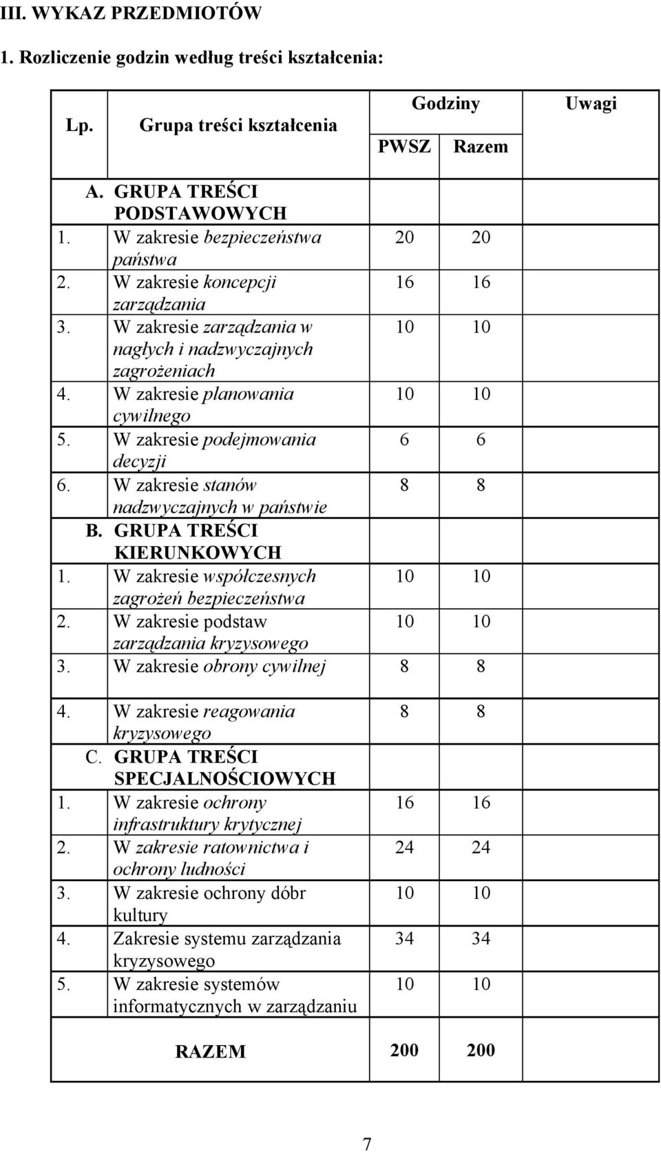 W zakresie stanów 8 8 nadzwyczajnych w państwie B. GRUPA TREŚCI KIERUNKOWYCH 1. W zakresie współczesnych 10 10 zagrożeń bezpieczeństwa 2. W zakresie podstaw 10 10 zarządzania 3.