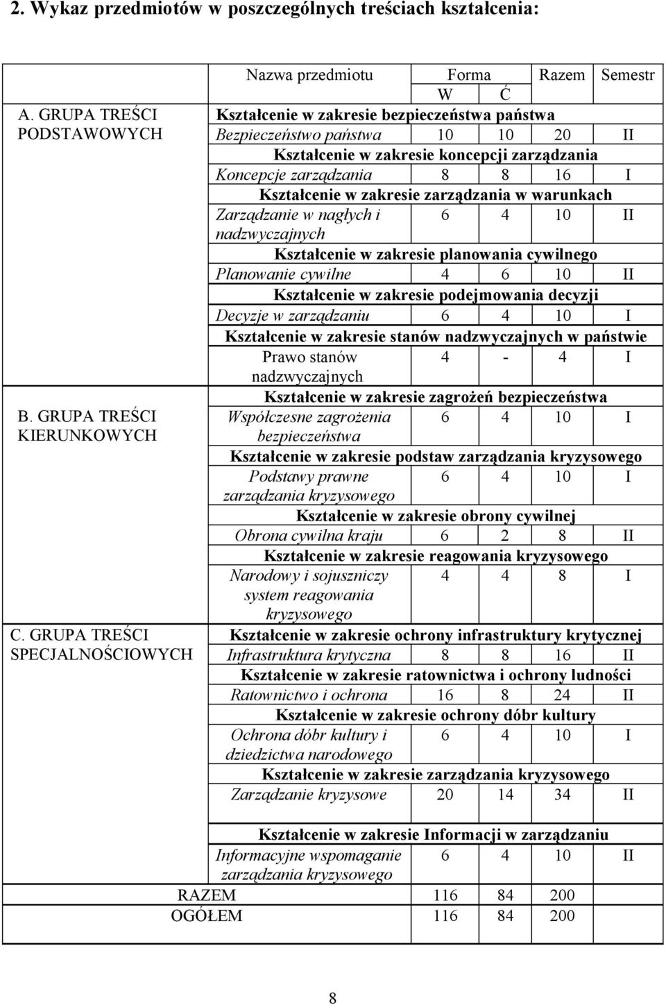 Koncepcje zarządzania 8 8 16 I Kształcenie w zakresie zarządzania w warunkach Zarządzanie w nagłych i 6 4 10 II nadzwyczajnych Kształcenie w zakresie planowania cywilnego Planowanie cywilne 4 6 10 II