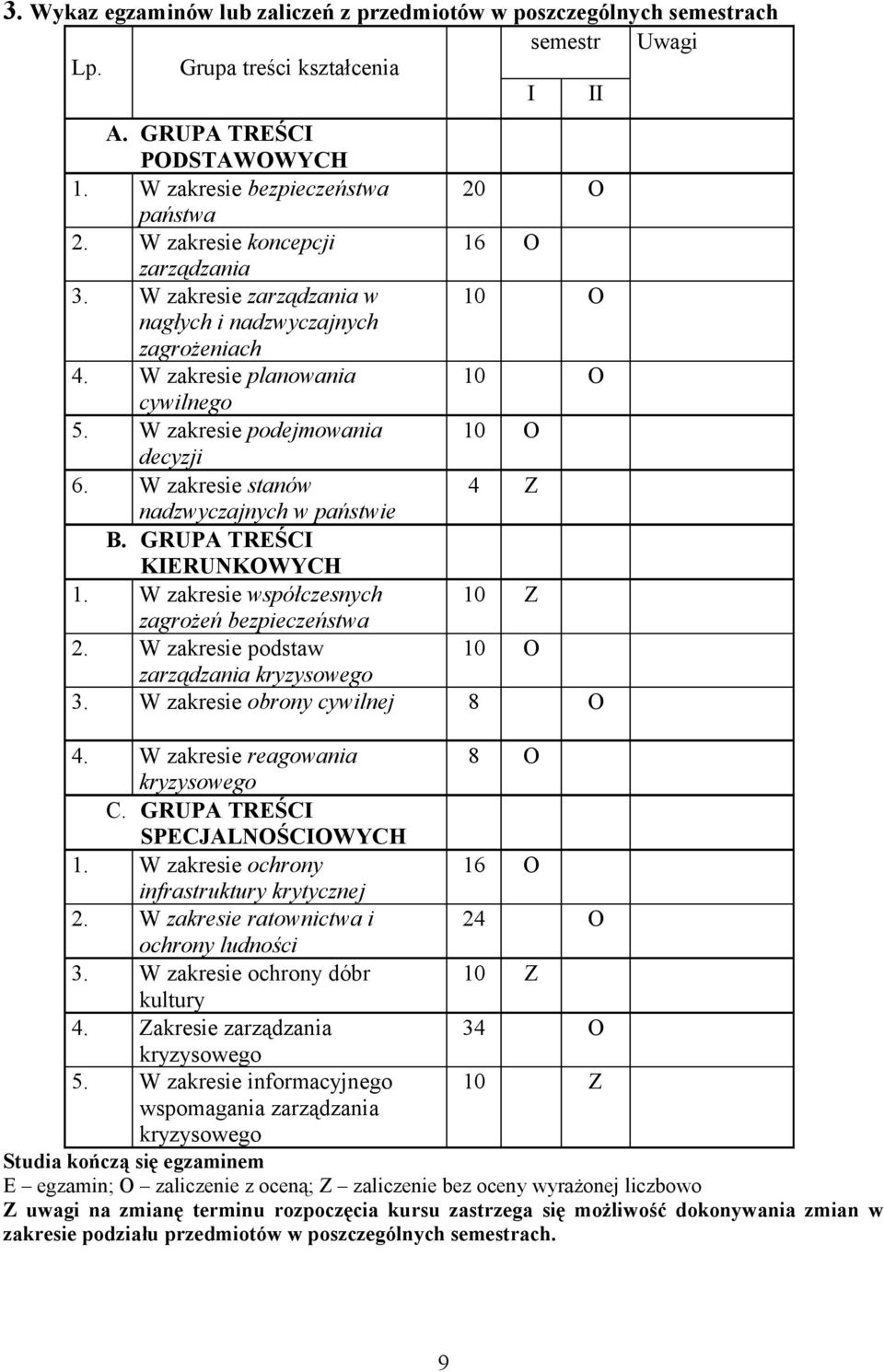 W zakresie stanów 4 Z nadzwyczajnych w państwie B. GRUPA TREŚCI KIERUNKOWYCH 1. W zakresie współczesnych 10 Z zagrożeń bezpieczeństwa 2. W zakresie podstaw 10 O zarządzania 3.