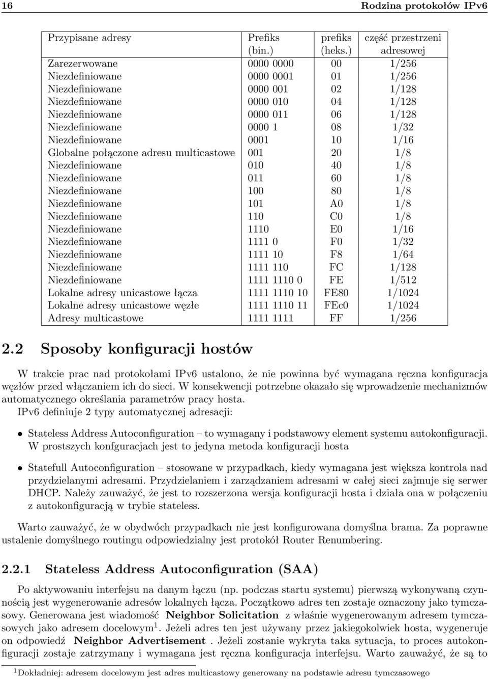 0000 1 08 1/32 Niezdefiniowane 0001 10 1/16 Globalne połączone adresu multicastowe 001 20 1/8 Niezdefiniowane 010 40 1/8 Niezdefiniowane 011 60 1/8 Niezdefiniowane 100 80 1/8 Niezdefiniowane 101 A0