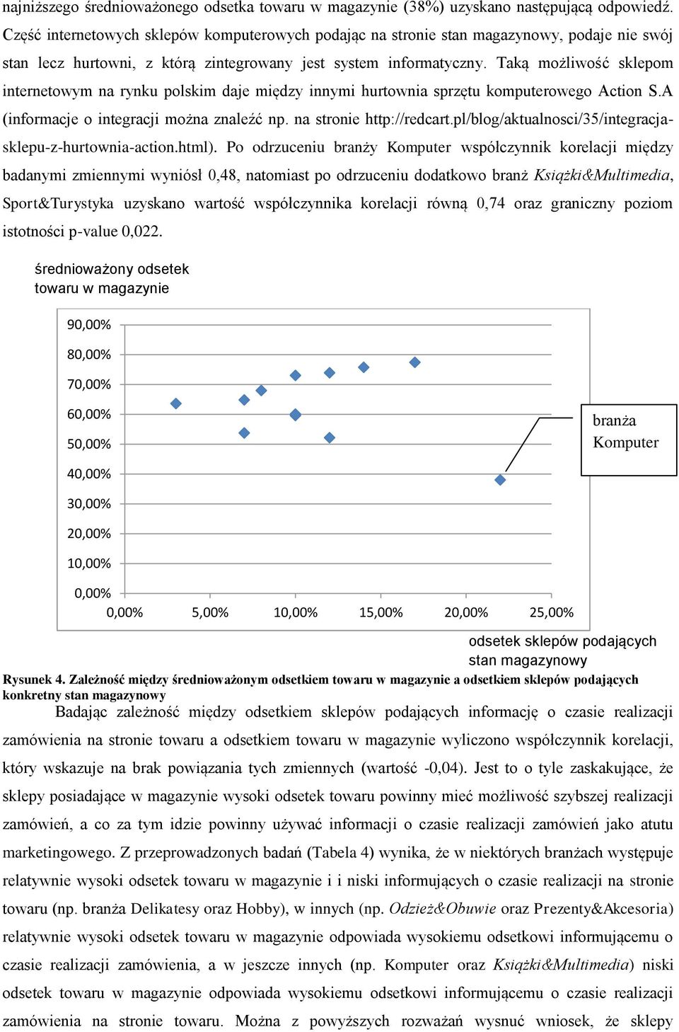 Taką możliwość sklepom internetowym na rynku polskim daje między innymi hurtownia sprzętu komputerowego Action S.A (informacje o integracji można znaleźć np. na stronie http://redcart.