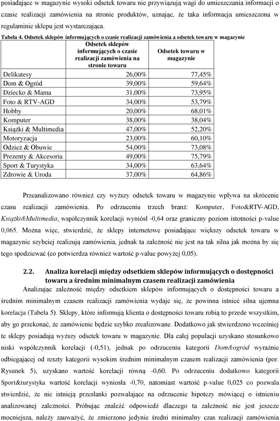 Odsetek sklepów informujących o czasie realizacji zamówienia a odsetek towaru w magazynie Odsetek sklepów informujących o czasie realizacji zamówienia na Odsetek towaru w magazynie stronie towaru