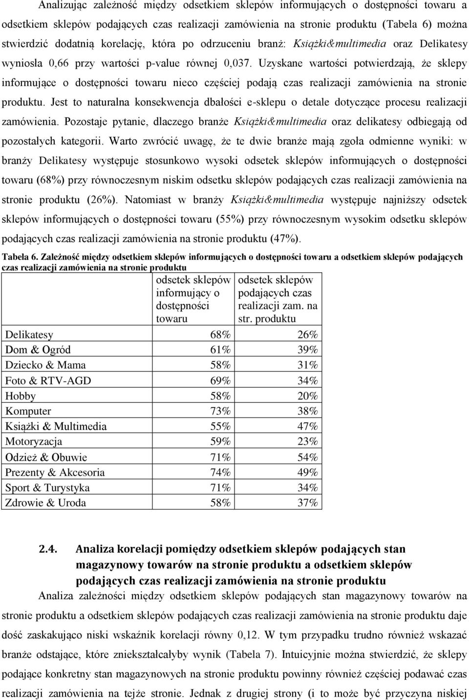 Uzyskane wartości potwierdzają, że sklepy informujące o dostępności towaru nieco częściej podają czas realizacji zamówienia na stronie produktu.