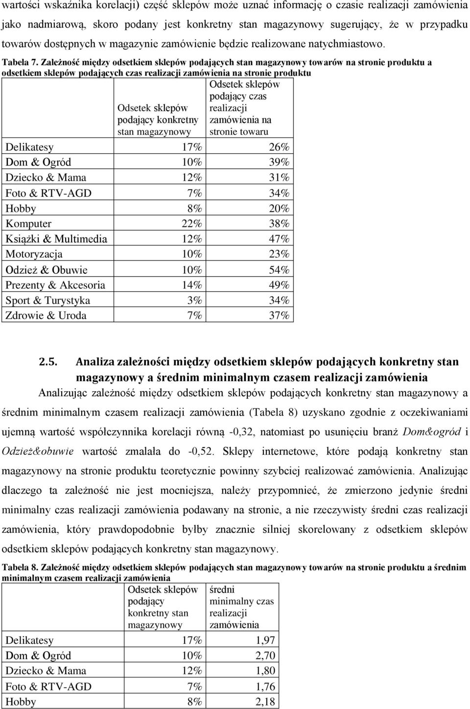 Zależność między odsetkiem sklepów podających stan magazynowy towarów na stronie produktu a odsetkiem sklepów podających czas realizacji zamówienia na stronie produktu Odsetek sklepów podający czas