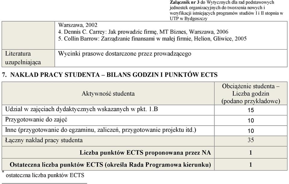 Collin Barrow: Zarządzanie finansami w małej firmie, Helion, Gliwice, 2005 uzupełniająca Wycinki prasowe dostarczone przez prowadzącego 7.