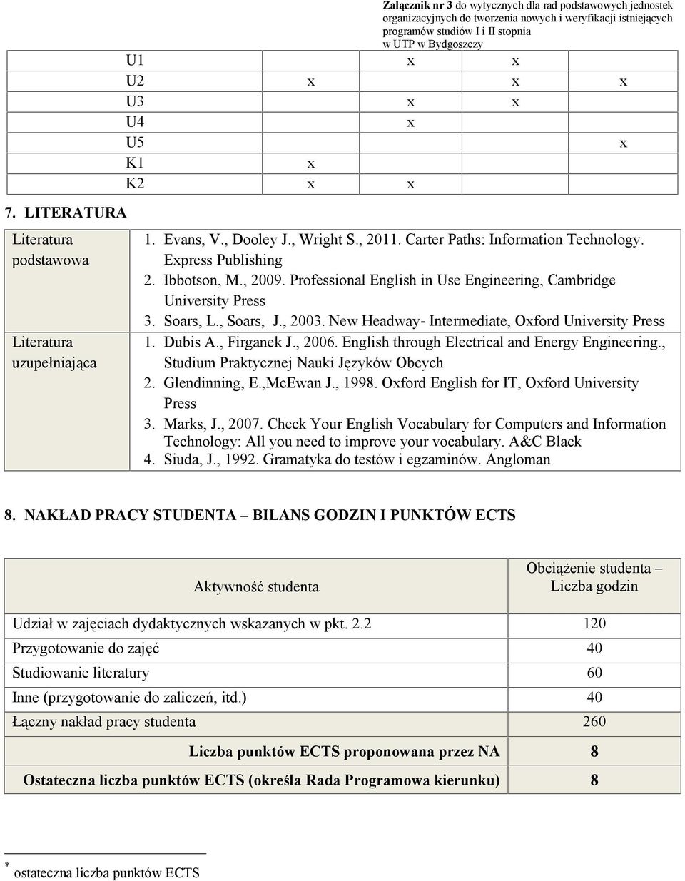 Professional English in Use Engineering, Cambridge University Press 3. Soars, L., Soars, J., 2003. New Headway- Intermediate, Oford University Press 1. Dubis A., Firganek J., 2006.