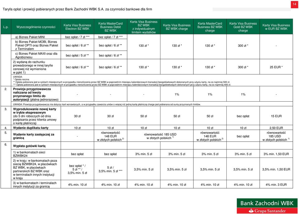 Biznes Pakiet OPTI oraz Biznes Pakiet z Terminalem c) Biznes Pakiet MAXI oraz dla Agrobiznesu 2) wydaną do rachunku prowadzonego w innej taryfie cenowej niż wymieniona w ppkt 1) bez opłat / 6 zł **