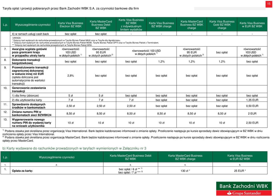 charge Karta MasterCard Business BZ WBK charge Karta Visa Business Gold BZ WBK charge Karta Visa Business w EUR BZ WBK 4) w ramach usługi cash back bez opłat bez opłat - - - - - * Dotyczy kart