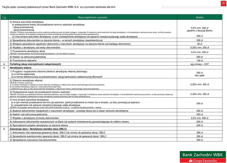 przedłużenie terminu ważności pobierana jest za każdy następny, rozpoczęty 3-miesięczny okres ważności od salda akredytywy, o ile przedłużenie wykracza poza okres, za który prowizja została już