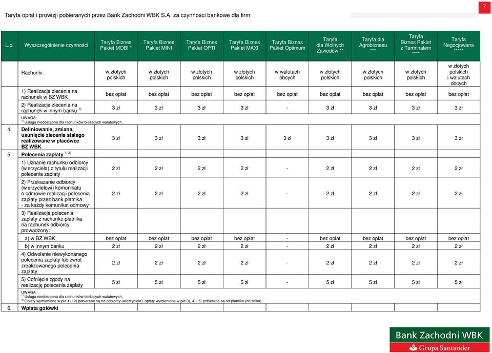 Terminalem **** Negocjowana ***** 1) Realizacja zlecenia na rachunek w BZ WBK w walutach obcych i walutach obcych bez opłat bez opłat bez opłat bez opłat bez opłat bez opłat bez opłat bez opłat bez