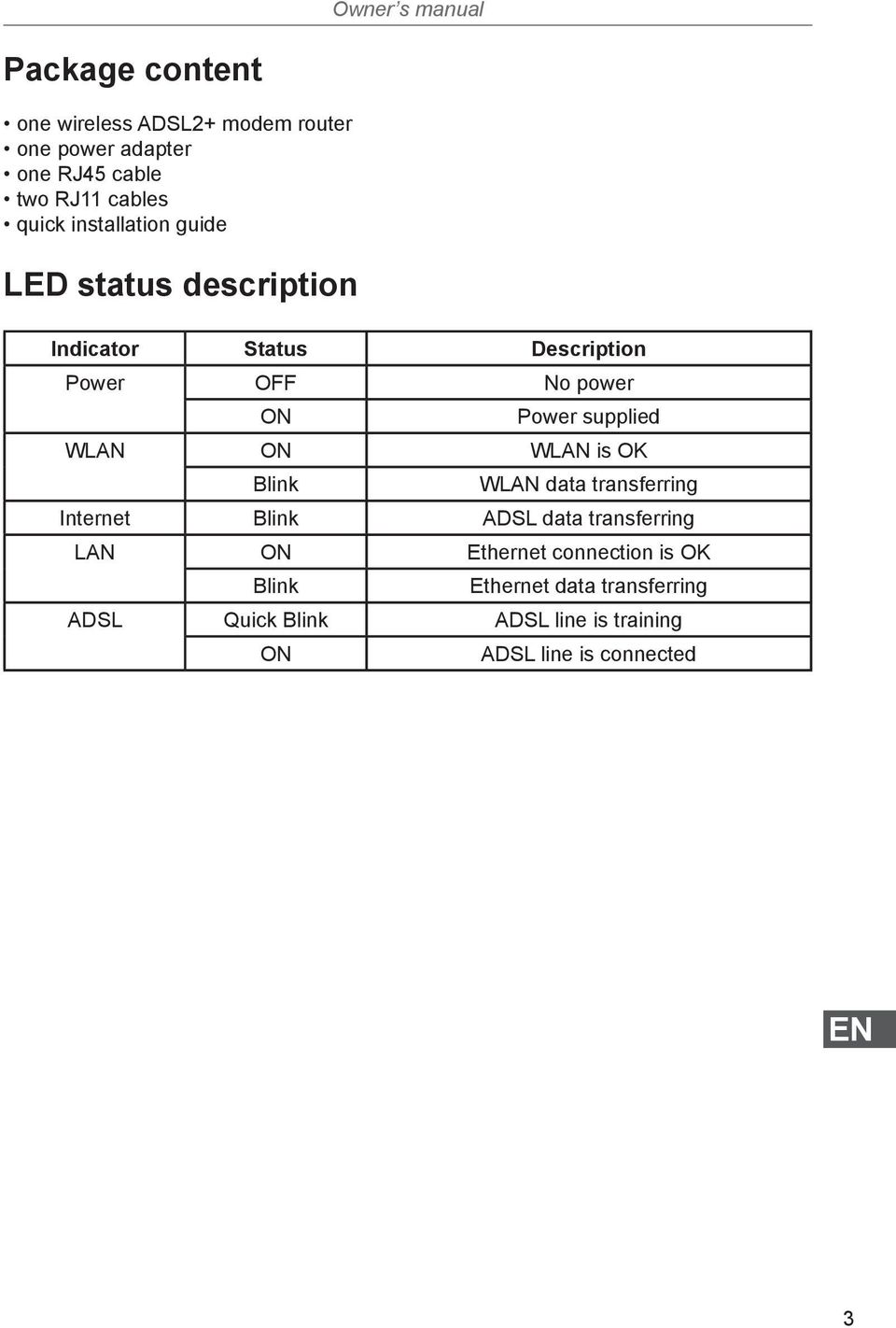 supplied WLAN ON WLAN is OK Blink WLAN data transferring Internet Blink ADSL data transferring LAN ON Ethernet