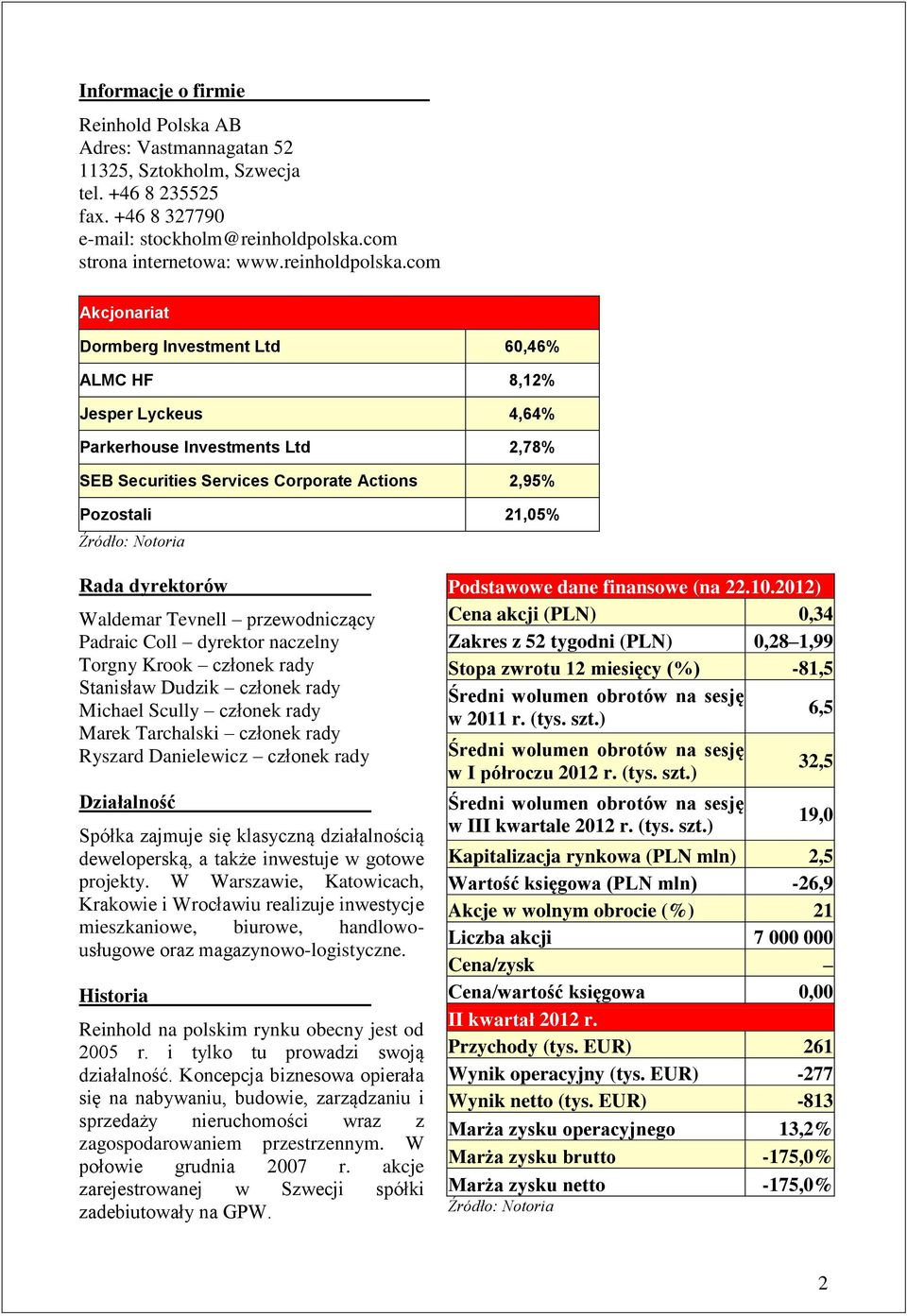 com Akcjonariat Dormberg Investment Ltd 60,46% ALMC HF 8,12% Jesper Lyckeus 4,64% Parkerhouse Investments Ltd 2,78% SEB Securities Services Corporate Actions 2,95% Pozostali 21,05% Rada dyrektorów