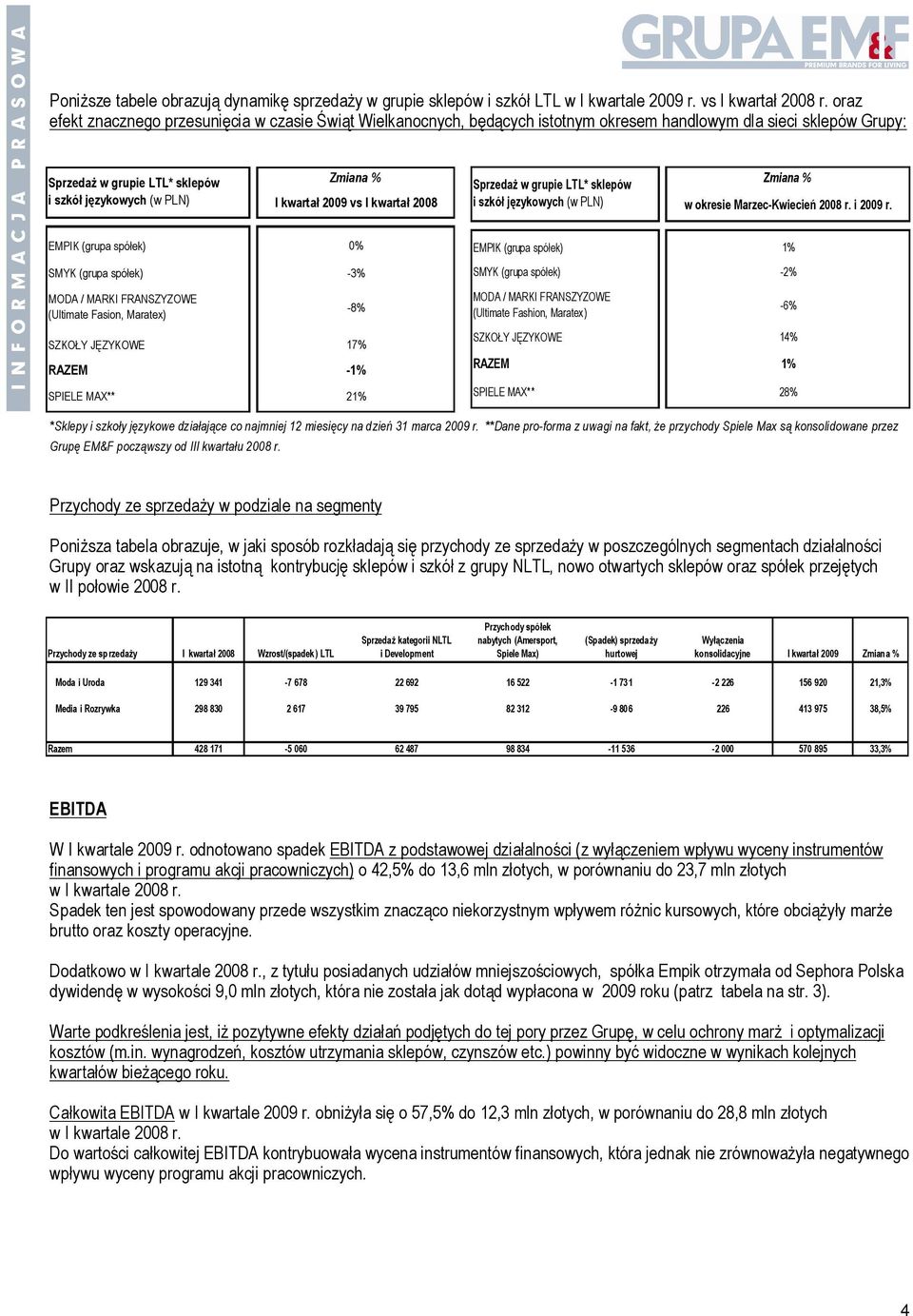 kwartał 2009 vs I kwartał 2008 Sprzedaż w grupie LTL* sklepów i szkół językowych (w PLN) Zmiana % w okresie Marzec-Kwiecień 2008 r. i 2009 r.