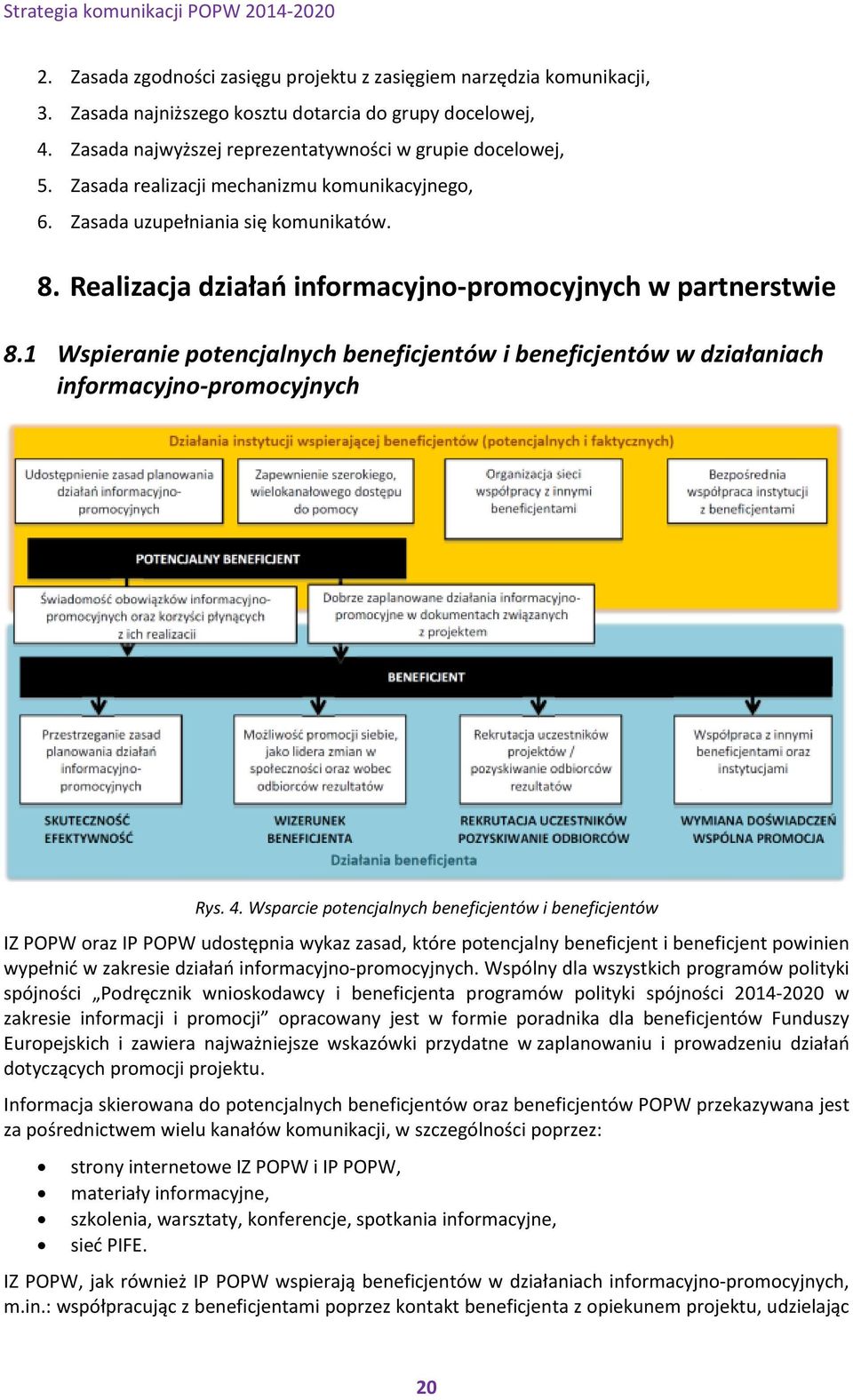 1 Wspieranie potencjalnych beneficjentów i beneficjentów w działaniach informacyjno promocyjnych Rys. 4.