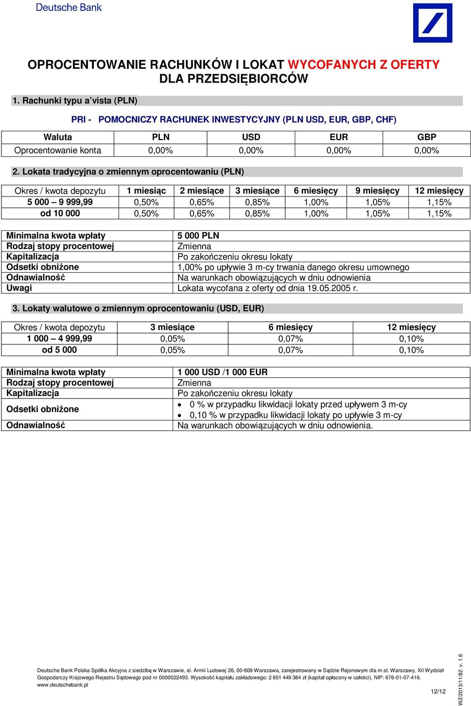 Lokata tradycyjna o zmiennym oprocentowaniu (PLN) Okres / kwota depozytu 1 miesi c 2 miesi ce 3 miesi ce 6 miesi cy 9 miesi cy 12 miesi cy 5 000 9 999,99 0,50% 0,65% 0,85% 1,00% 1,05% 1,15% od 10 000