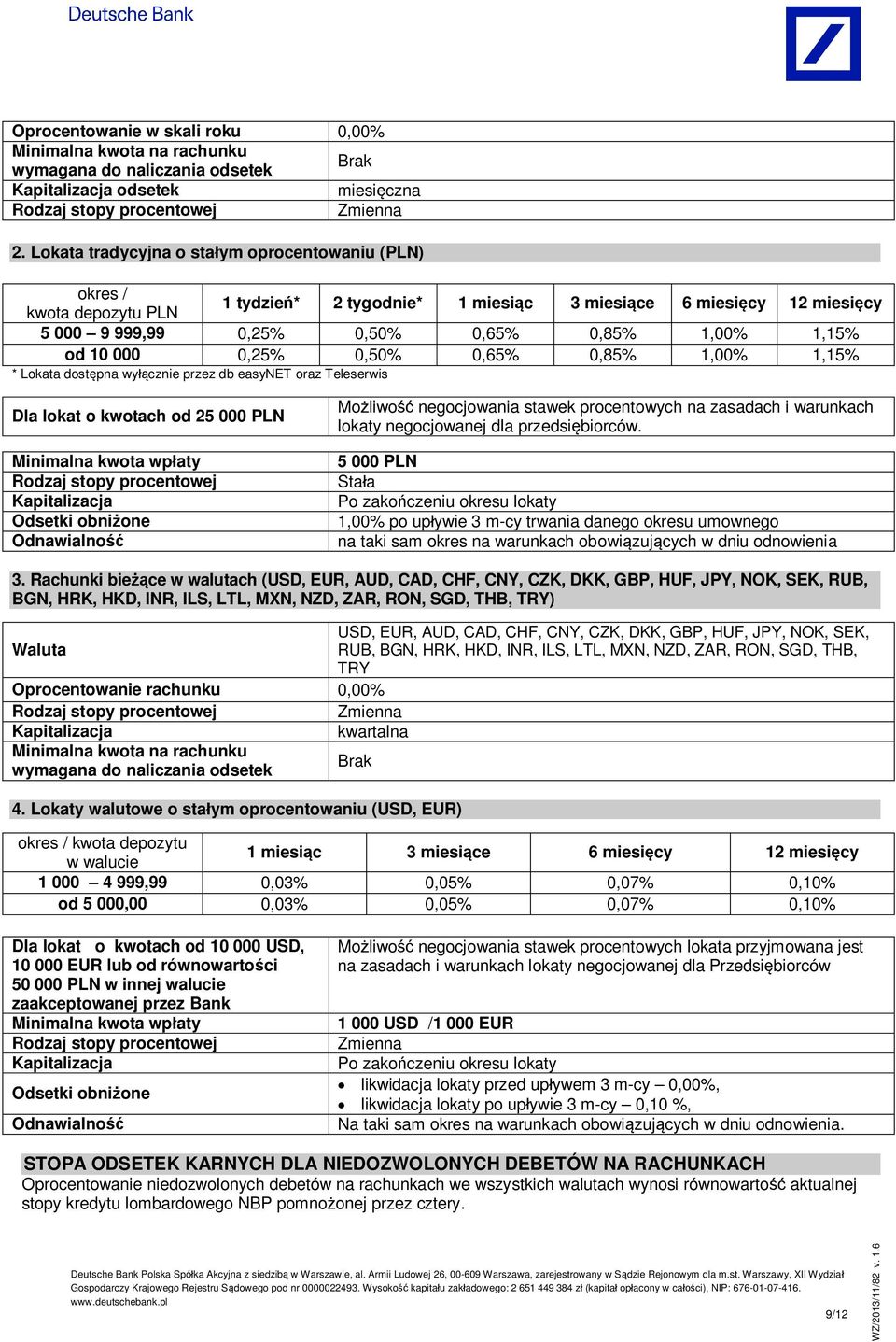 000 0,25% 0,50% 0,65% 0,85% 1,00% 1,15% * Lokata dost pna wy cznie przez db easynet oraz Teleserwis Dla lokat o kwotach od 2 Mo liwo negocjowania stawek procentowych na zasadach i warunkach lokaty