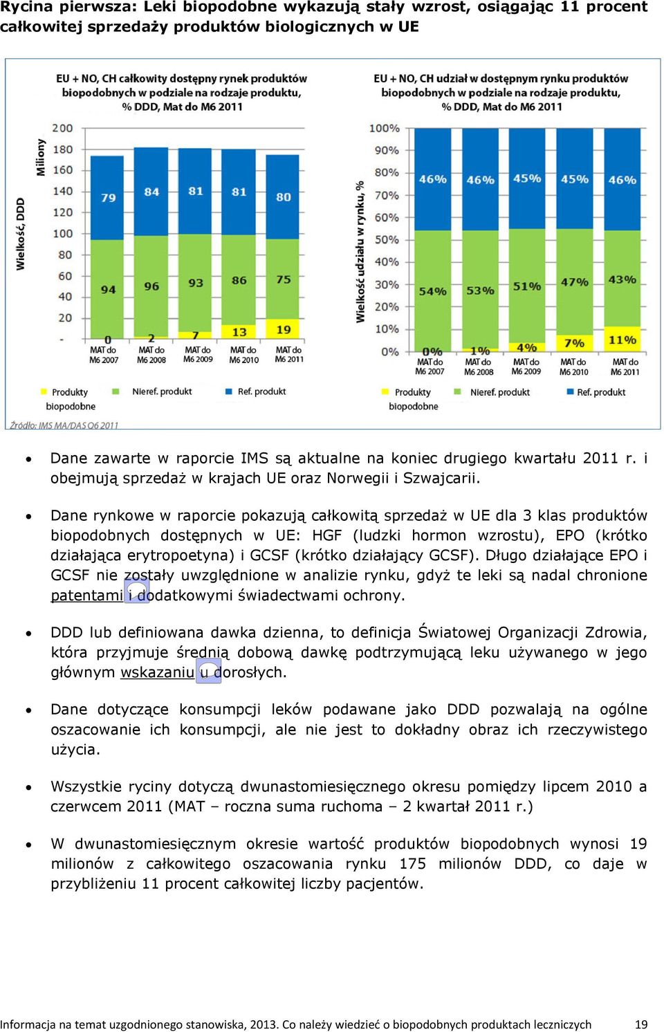 Dane rynkowe w raporcie pokazują całkowitą sprzedaż w UE dla 3 klas produktów biopodobnych dostępnych w UE: HGF (ludzki hormon wzrostu), EPO (krótko działająca erytropoetyna) i GCSF (krótko