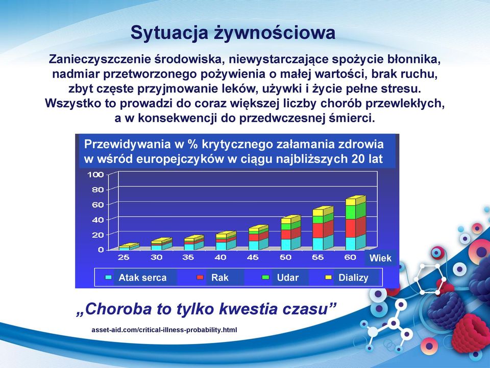 Wszystko to prowadzi do coraz większej liczby chorób przewlekłych, a w konsekwencji do przedwczesnej śmierci.