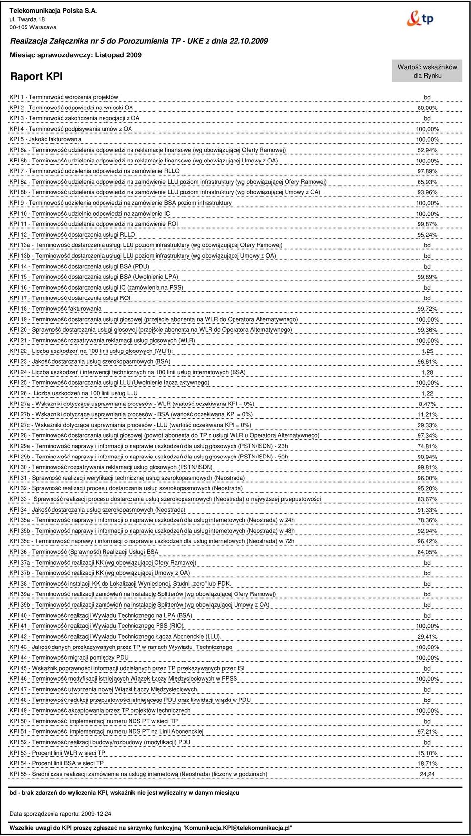 2009 Miesiąc sprawozdawczy: Listopad 2009 Raport KPI Wartość wskaźników dla Rynku KPI 1 - Terminowość wdrożenia projektów KPI 2 - Terminowość odpowiedzi na wnioski OA 80,00% KPI 3 - Terminowość