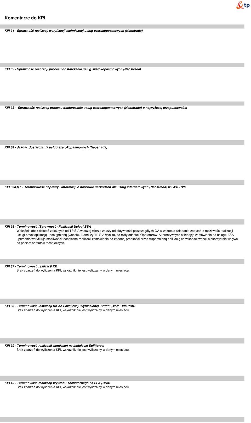 informacji o naprawie uszkodzeń dla usług internetowych (Neostrada) w 24/48/72h KPI 36 - Terminowość (Sprawność) Realizacji Usługi BSA Wskaźnik obok działań zależnych od TP S.