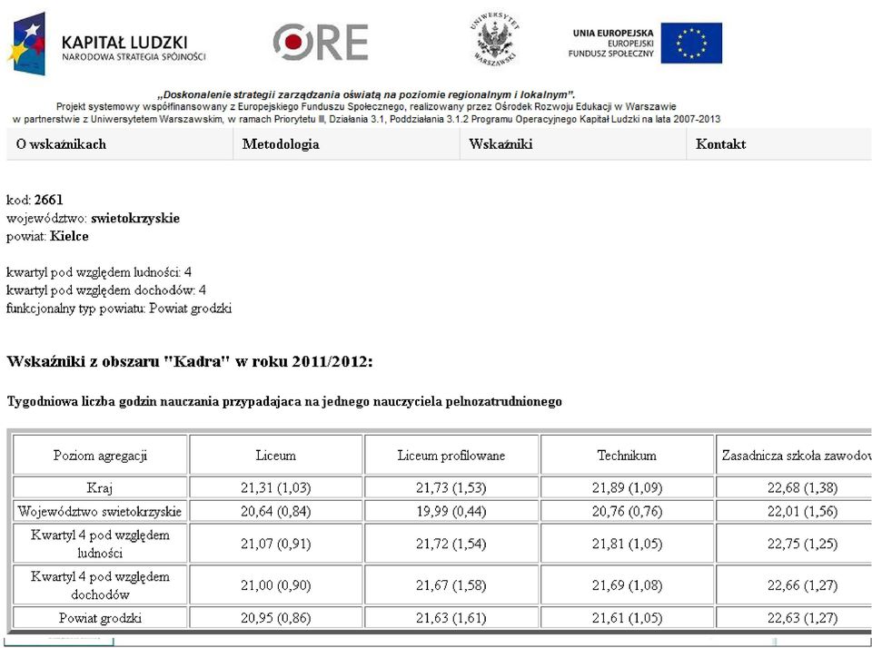 (liczba uczniów na oddział, liczba etatów niepedagogicznych samorządu. na oddział Projekt itp europejski: ) http://dobroc.org/ore/ore7.