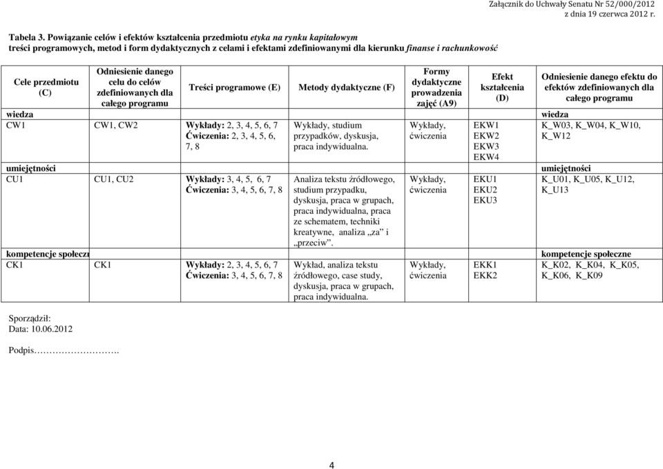 Cele przedmiotu (C) Sporządził: Data: 0.06.0 Podpis.