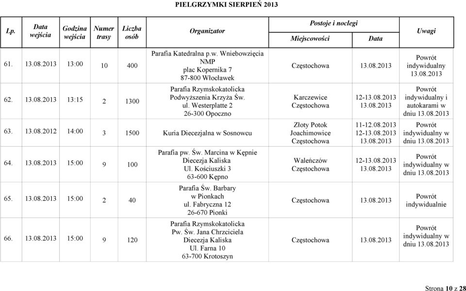 Kępno Parafia Św Barbary w Pionkach ul Fabryczna 12 26-670 Pionki Pw Św Jana Chrzciciela Diecezja Kaliska Ul Farna 10 63-700 Krotoszyn 13082013 Karczewice Złoty Potok Joachimowice Waleńczów