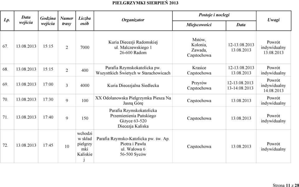 wchodzi w skład pielgrzy mki Kaliskie j XX Odolanowska Pielgrzymka Piesza Na Jasną Górę Przemienienia Pańskiego Giżyce 63-520 Diecezja Kaliska Parafia