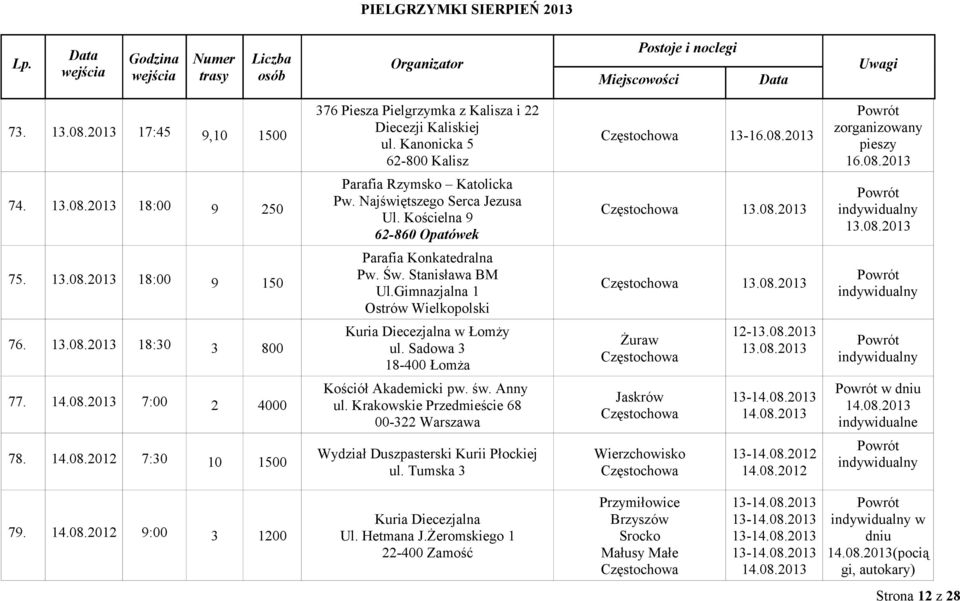 76 13082013 18:30 3 800 Kuria Diecezjalna w Łomży ul Sadowa 3 18-400 Łomża Żuraw 12-13082013 13082013 77 14082013 7:00 2 4000 Kościół Akademicki pw św Anny ul Krakowskie Przedmieście 68 00-322