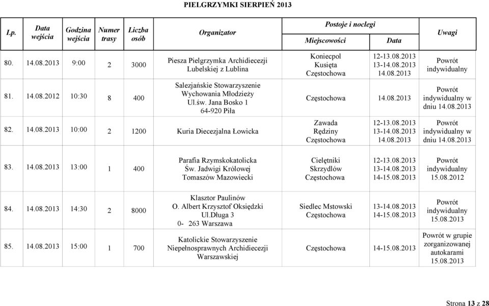 400 Św Jadwigi Królowej Tomaszów Mazowiecki Cielętniki Skrzydlów 12-13082013 13-14082013 14-15082013 15082012 84 14082013 14:30 2 8000 Klasztor Paulinów O Albert Krzysztof Oksiędzki UlDługa 3 0-263