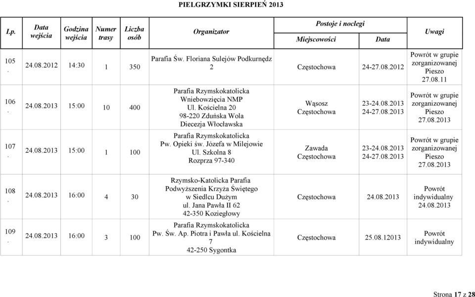 Rozprza 97-340 Zawada 23-24082013 24-27082013 w grupie 27082013 108 24082013 16:00 4 30 Rzymsko-Katolicka Parafia Podwyższenia Krzyża Świętego w Siedlcu Dużym